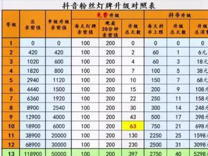 抖音粉丝如何快速增加到1000_抖音如何粉丝速涨_抖音丝粉快速增加到1万