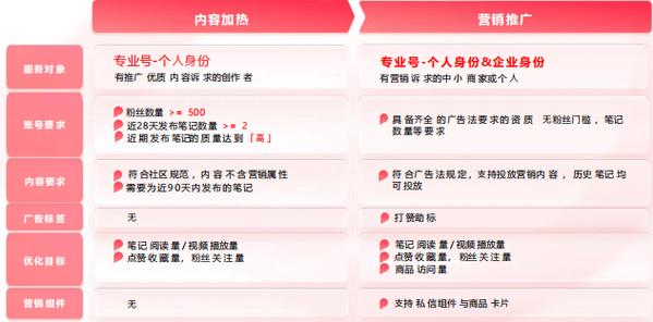 ks自助下单服务平台_自助下单意思_自助下单业务