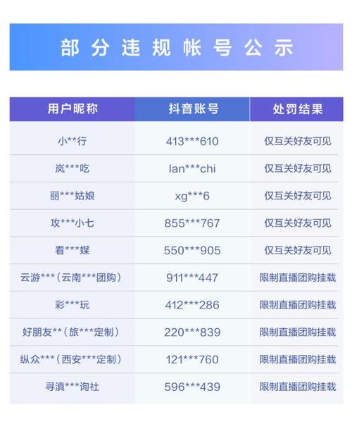 抖音视频在线下单_抖音24小时在线下单网站_抖音秒下单软件