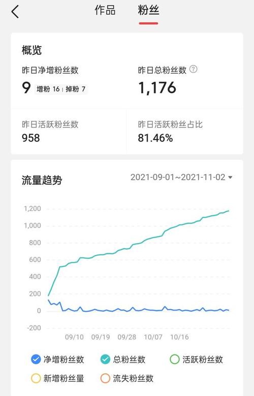 怎样增加粉丝抖音量_抖音粉丝增加_抖音粉丝增加方法2020