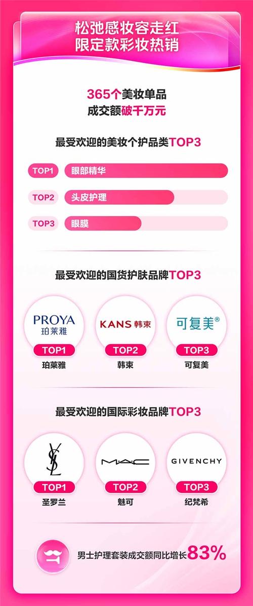 抖音平台优惠价_抖音业务平台便宜_抖音价格便宜