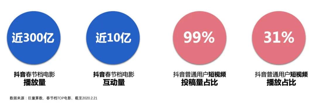 抖音买热门_抖音花钱买热度_抖音买热度链接