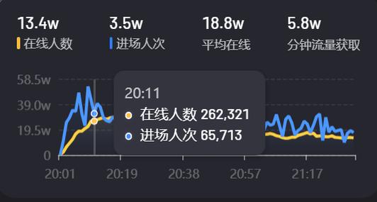 抖音买热度链接_抖音买热门_抖音买热度之后会怎样