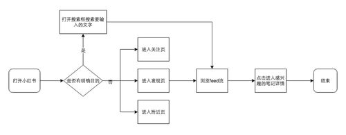 24小时点赞业务_抖音点赞业务自助平台_说说赞业务