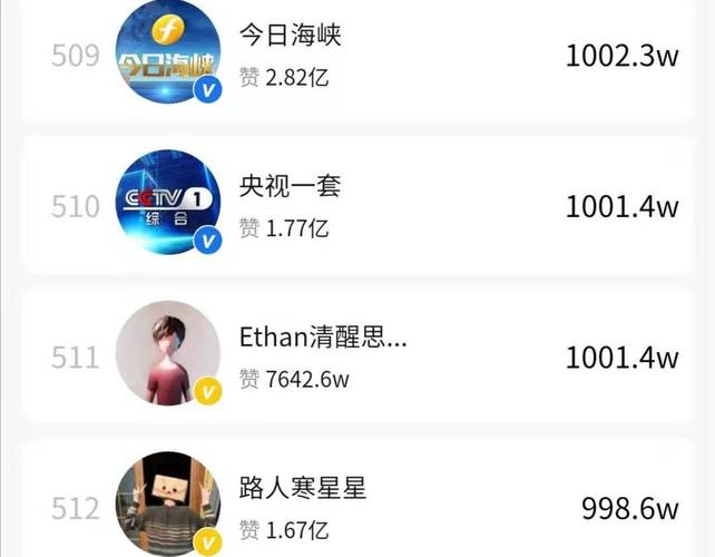 抖音粉丝增加_抖音增加粉丝有钱吗_抖音增加粉丝量有用吗