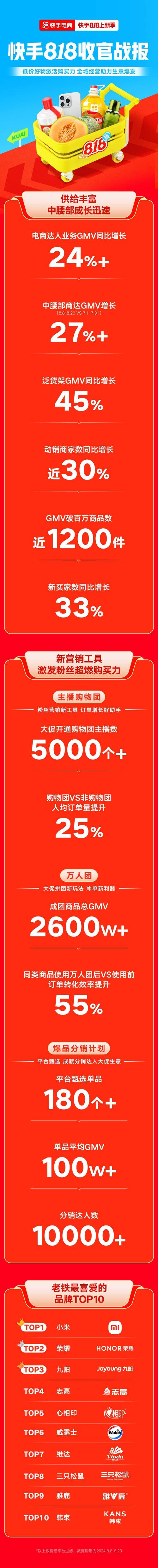 双击快手购买网站是真的吗_快手双击购买网站_双击快手购买网站有哪些