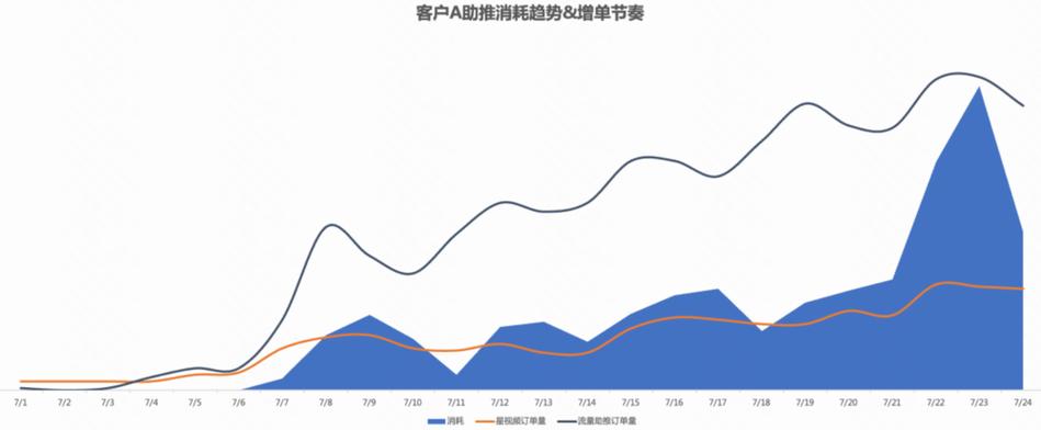 快手买热度有用吗_快手买热度_快手买热门的后果