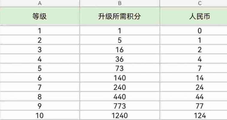 双击快手购买网站是什么_快手在线购买_快手双击购买网站