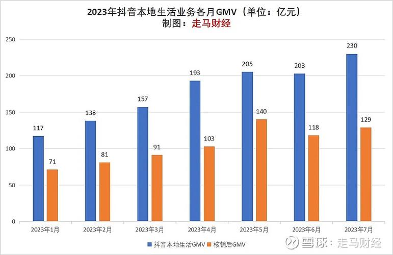 抖音粉丝团套路_抖音粉丝业务套餐_抖粉丝什么意思