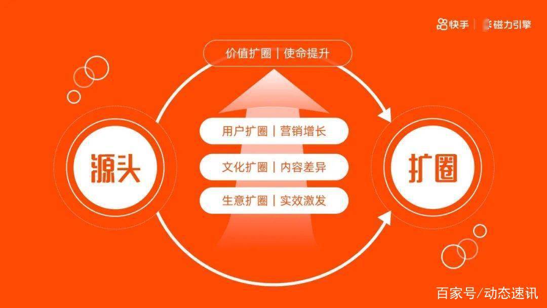 快手点击去购买没反应_快手买双击_快手买东西点购买没反应怎么整