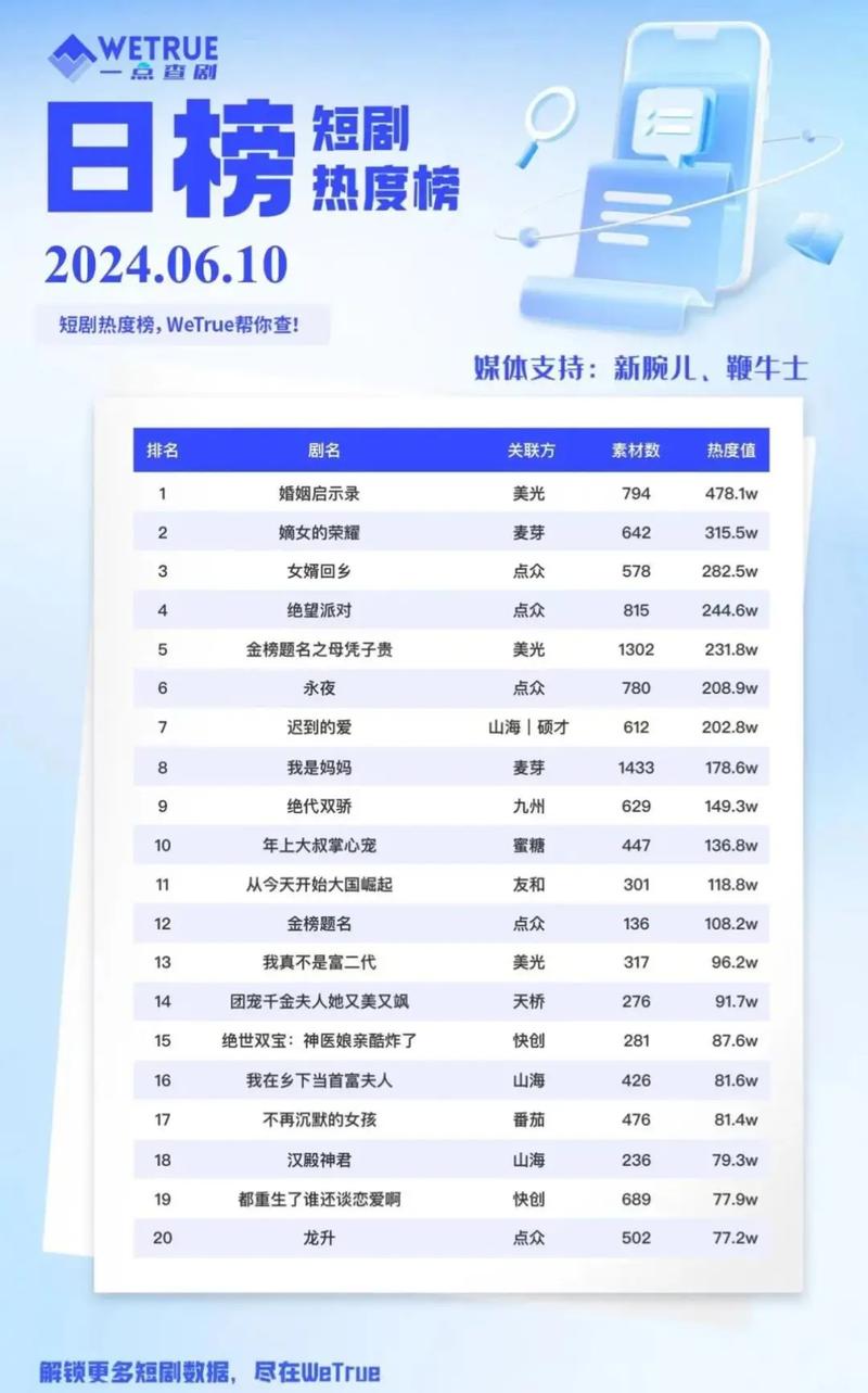 快手买热度链接_快手买热门会影响什么嘛_快手买热度件