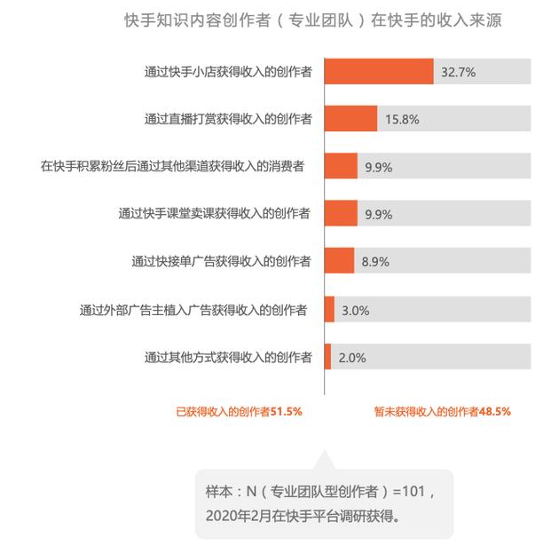 快手买热搜上热门多少钱_快手买热度链接_快手买热门链接