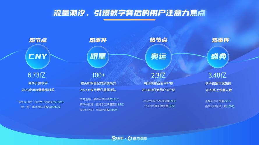 快手买热搜上热门多少钱_快手买热度链接_快手买热门链接