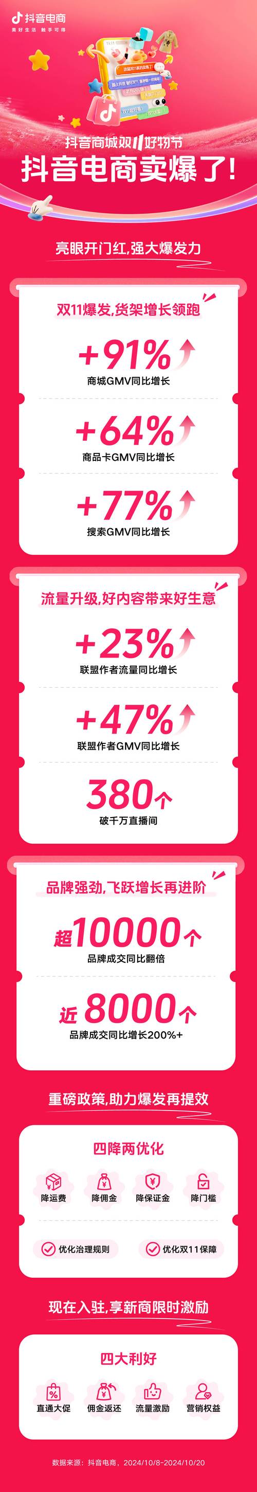 抖音业务24小时在线下单_抖音播放在线下单_抖音订单小时工是什么