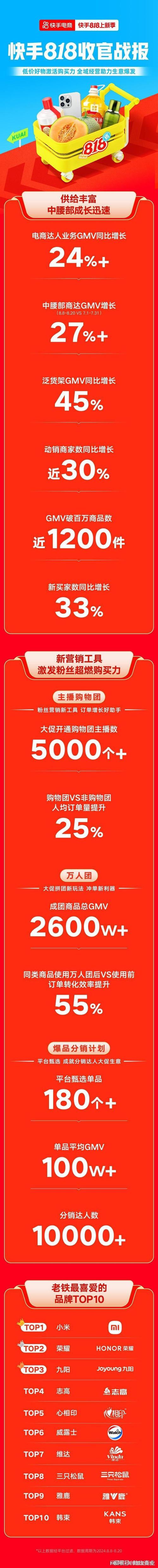 快手业务24小时在线下单平台免费_快手24小时下单业务微信支付_快手24小时业务自助下单平台