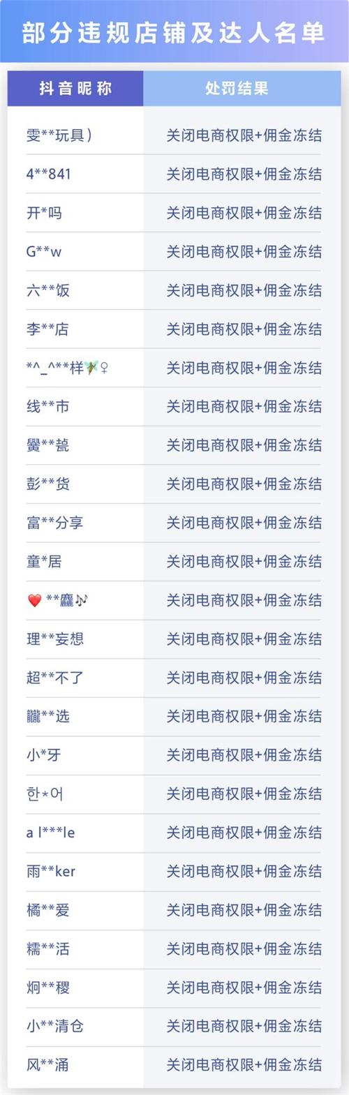 抖音点赞充钱然后返利是真的吗_抖音视频赞充值_抖音点赞充值24小时到账