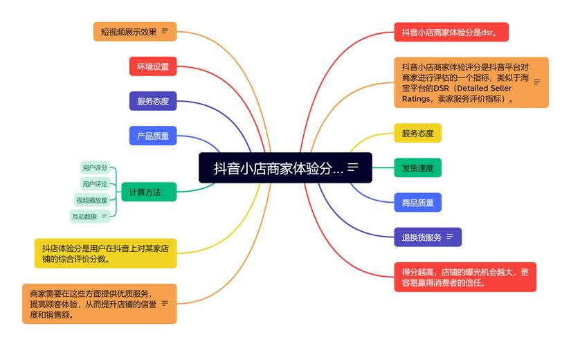 抖音买站0.5块钱100个_抖音币平台_抖音钱串