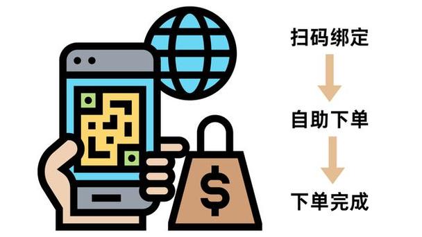 自助下单专区_开启自助下单模式_ks自助下单服务平台