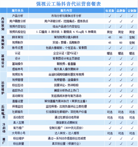 抖音粉丝业务套餐_斗音粉丝团有什么用_抖音粉丝团是干什么的