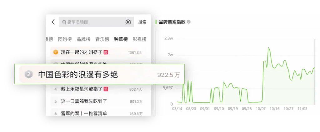 抖音数据在线下单_抖音业务24小时在线下单_抖音订单小时工是什么