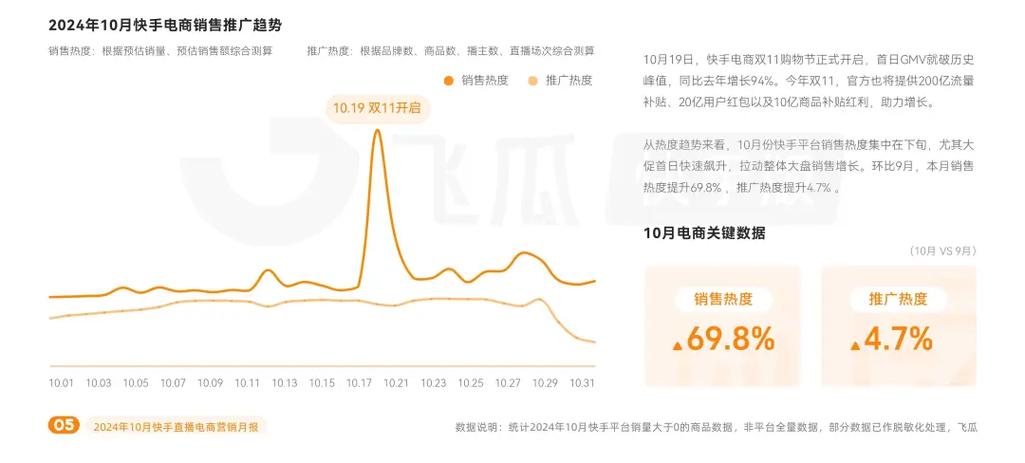 快手买热度_快手花钱买热度_快手买热度有用吗