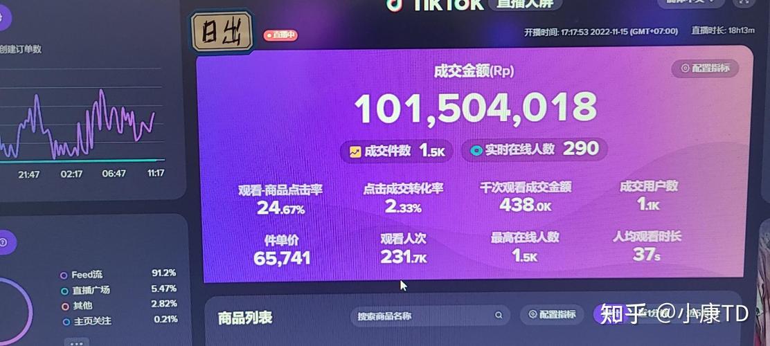 抖音秒下单软件_抖音24小时在线下单平台免费_抖音下单工具