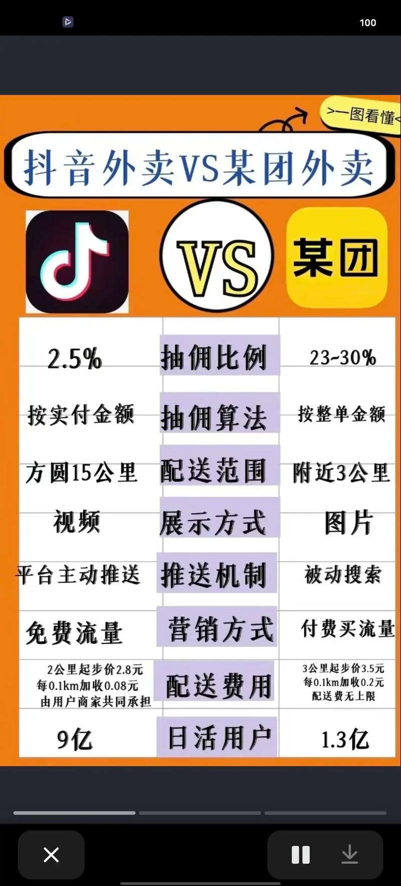 抖音价格便宜_抖音业务平台便宜_低价抖音业务