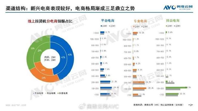 抖音平台优惠价_低价抖音业务_抖音业务平台便宜