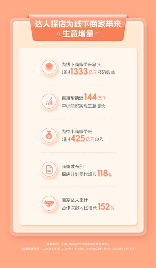低价抖音业务_抖音价格便宜_抖音业务平台便宜