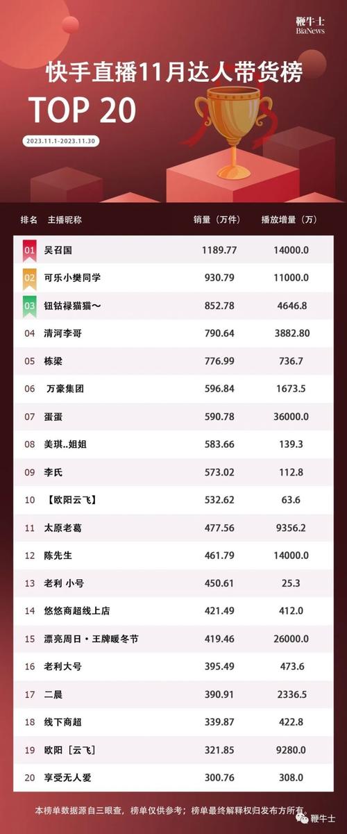 快手买东西点购买没反应怎么整_快手点击去购买没反应_快手买双击