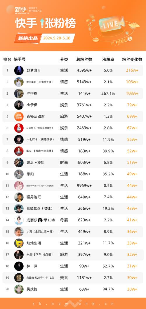 抖音增加粉丝量有啥作用_抖音粉丝增加_抖音增加粉丝量有用吗