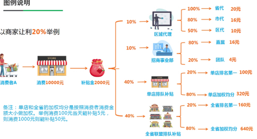 全网最稳最低价自助下单_自助下单全网最低价_ks业务自助下单软件最低价