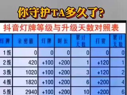 抖音增加粉丝量有啥作用_怎样增加粉丝抖音量_抖音粉丝增加