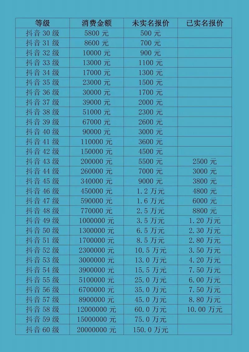 抖音粉丝增加_抖音增加粉丝量有啥作用_怎样增加粉丝抖音量