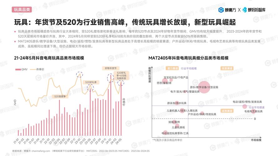 抖音订单小时工是什么_抖音业务24小时在线下单_抖音播放在线下单