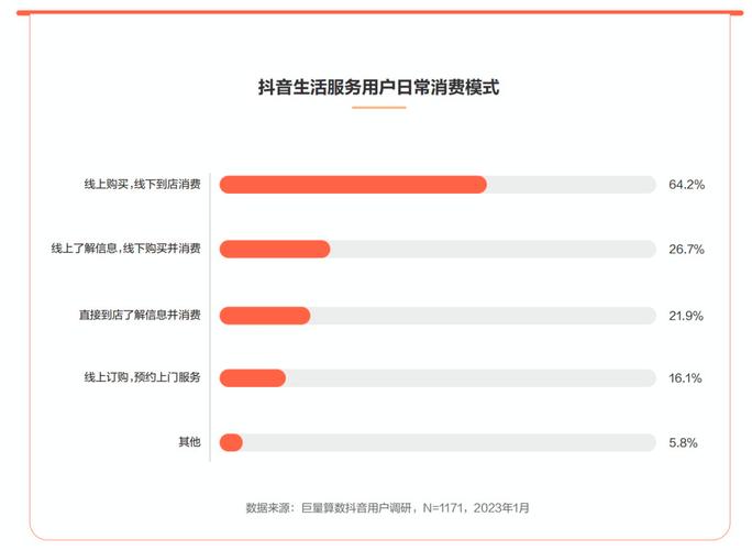 抖音秒下单软件_抖音下单工具_抖音24小时在线下单平台免费
