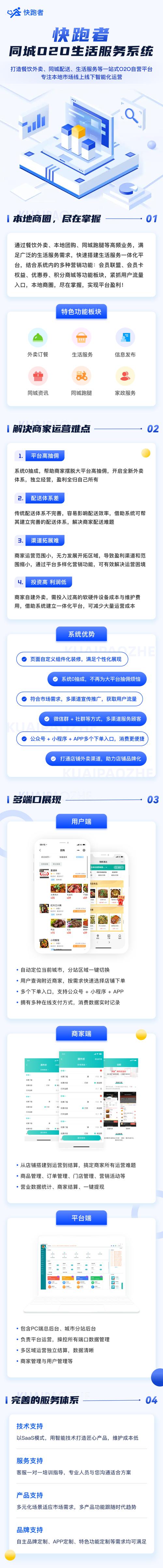 自助下单网站源码_dy自助平台业务下单真人_自助下单免费