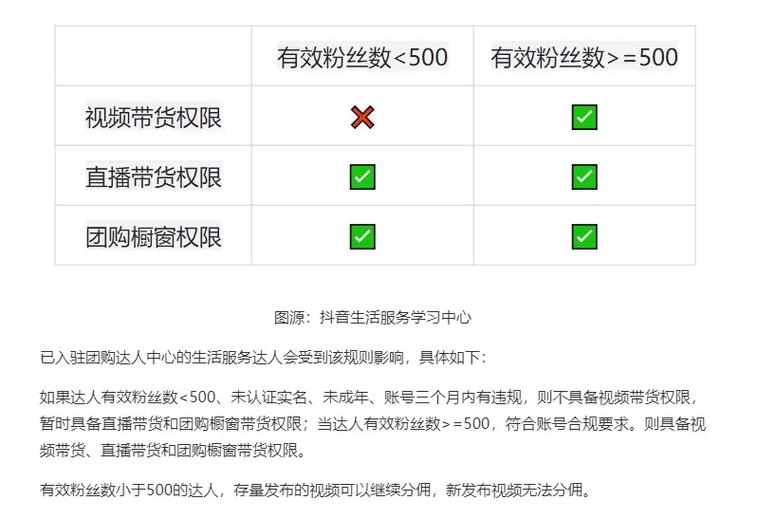 抖音增加粉丝量有啥作用_抖音粉丝增加_抖音增加粉丝量有用吗