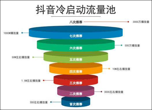 快手买热门的后果_快手买热度_快手买热度有用吗