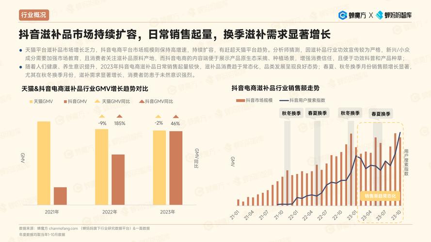 抖粉丝什么意思_抖音粉丝团套路_抖音粉丝业务套餐
