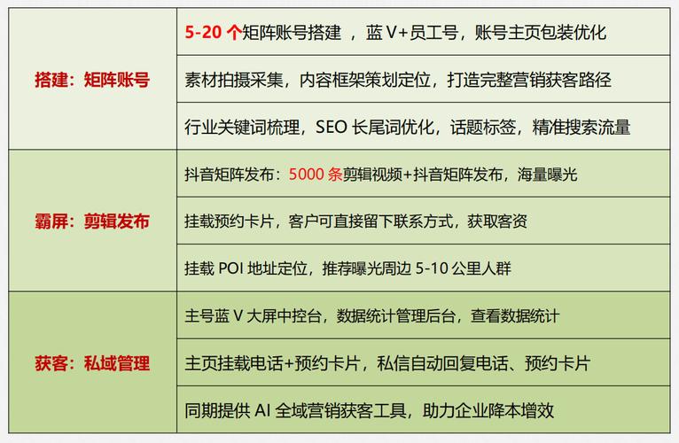 自助下单免费_自助下单专区_dy自助平台业务下单真人