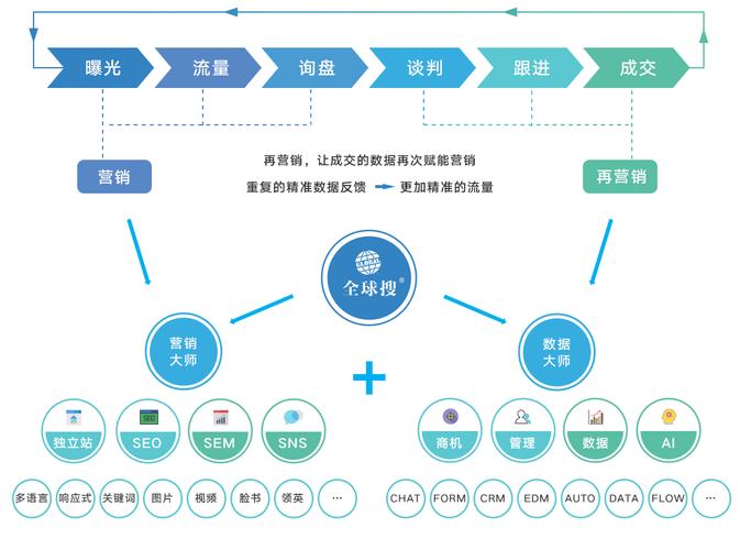自助下单业务_自助下单模式_ks自助下单服务平台
