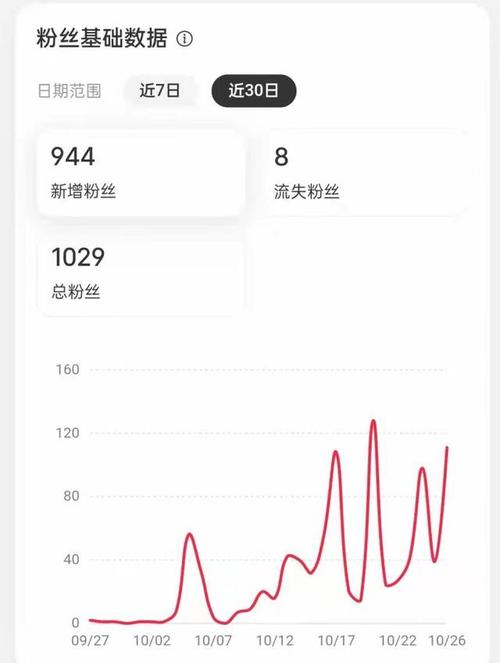 快手买热门的后果_快手买热度有用吗_快手买热度
