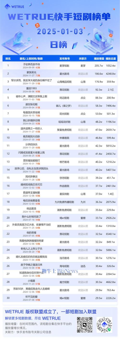 快手买热度_快手上买热门多少钱_快手买热门的后果