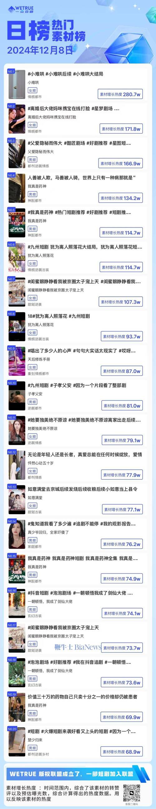 快手花钱买热度_快手买热度_快手买热度最好是买什么