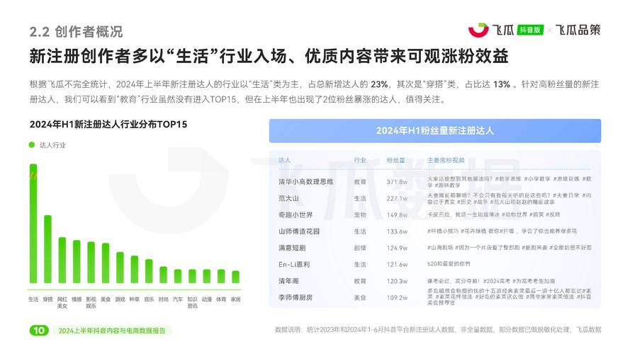 抖音粉丝增加方法2020_抖音粉丝增加_抖音增加粉丝量有用吗
