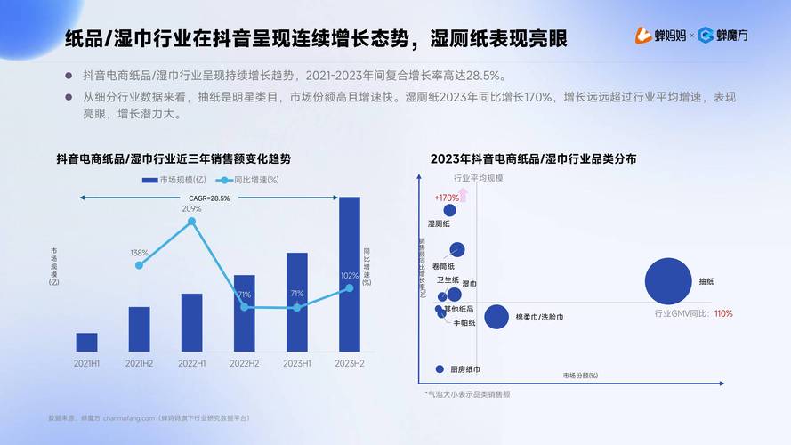 抖音买热度链接_抖音花钱买热度_抖+热门怎么买比较好