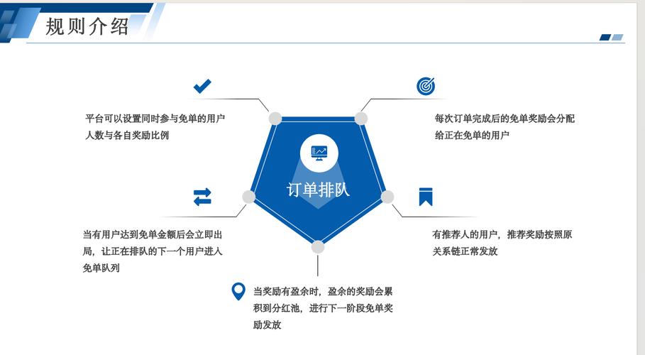 自助下单专区_dy自助平台业务下单真人_自助下单网站源码