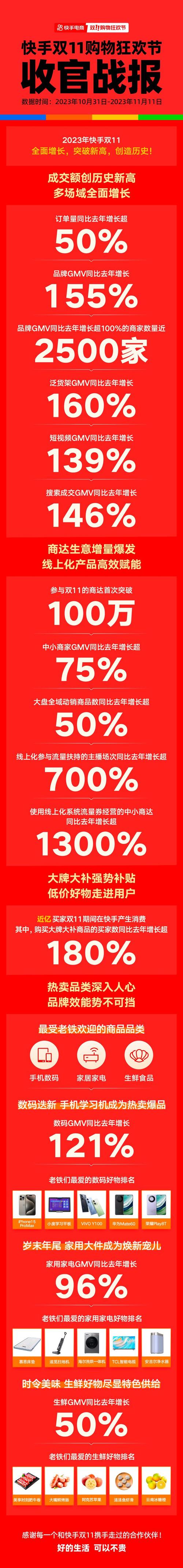 快手买热门会被发现吗_快手买热门的后果_快手买热门