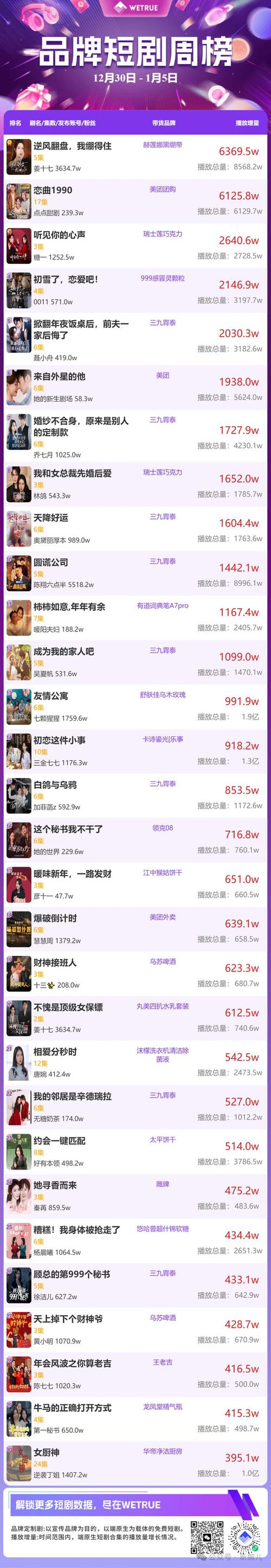 快手买热门的后果_快手买热度_快手上买热门多少钱